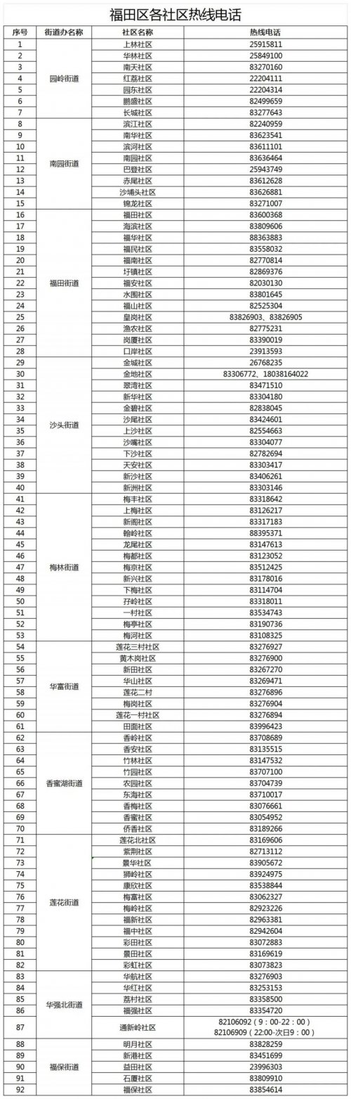 深圳福田区65个室内避难场所名单(2023)