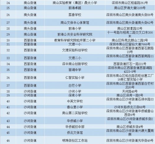 深圳南山台风苏拉避难所开放：88个室内场所