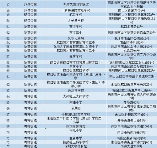 深圳南山台风苏拉避难所开放：88个室内场所