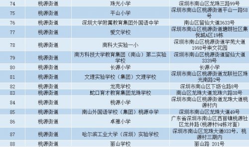 深圳南山台风苏拉避难所开放：88个室内场所