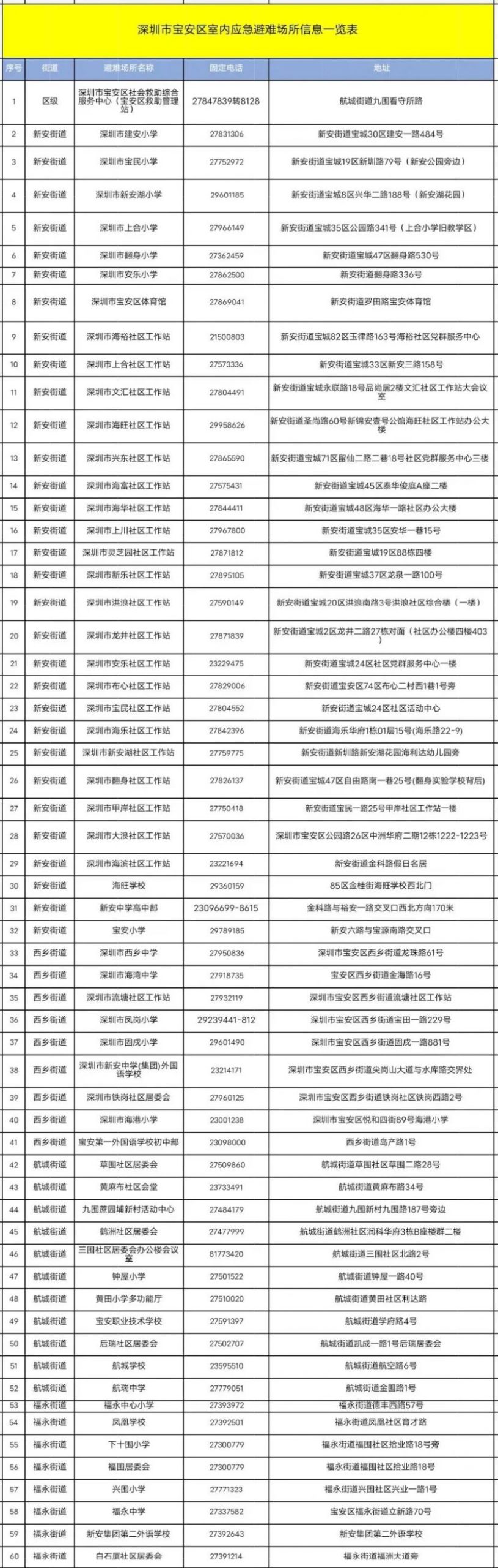 深圳宝安区室内应急避难场所一览表（2023年8月）