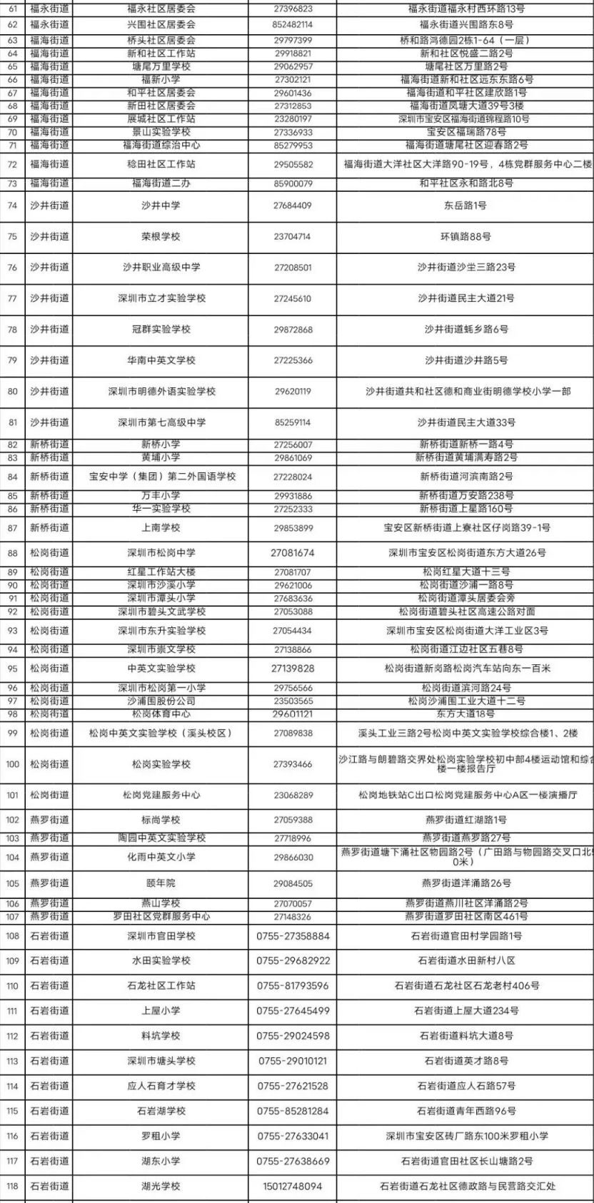 深圳宝安区室内应急避难场所一览表（2023年8月）