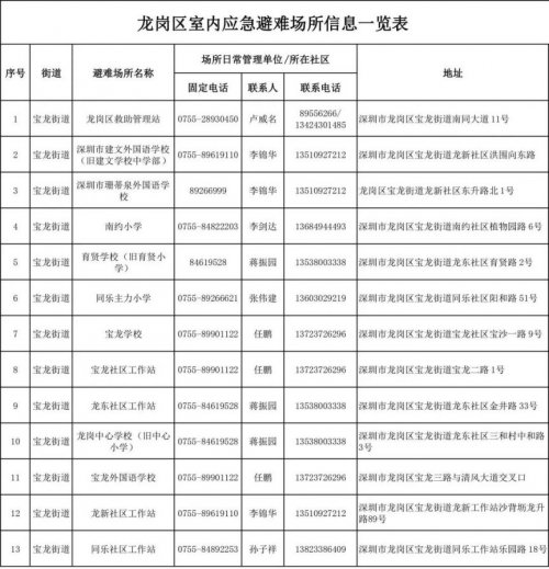 深圳龙岗区2023年室内应急避难场所名单