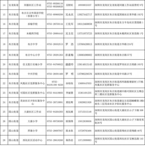 深圳龙岗区2023年室内应急避难场所名单