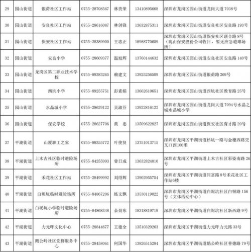 深圳龙岗区2023年室内应急避难场所名单