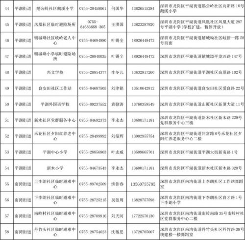 深圳龙岗区2023年室内应急避难场所名单