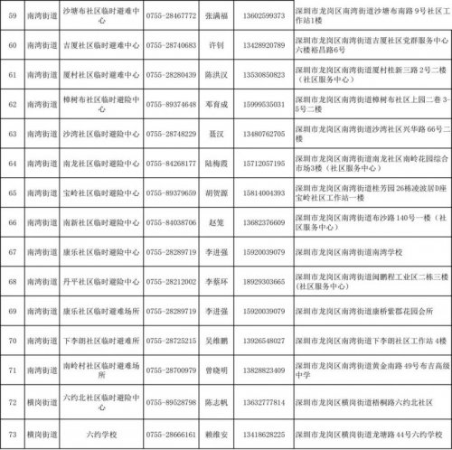 深圳龙岗区2023年室内应急避难场所名单