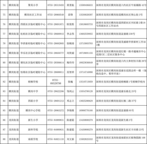 深圳龙岗区2023年室内应急避难场所名单