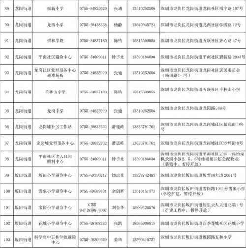 深圳龙岗区2023年室内应急避难场所名单