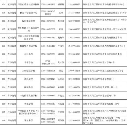 深圳龙岗区2023年室内应急避难场所名单