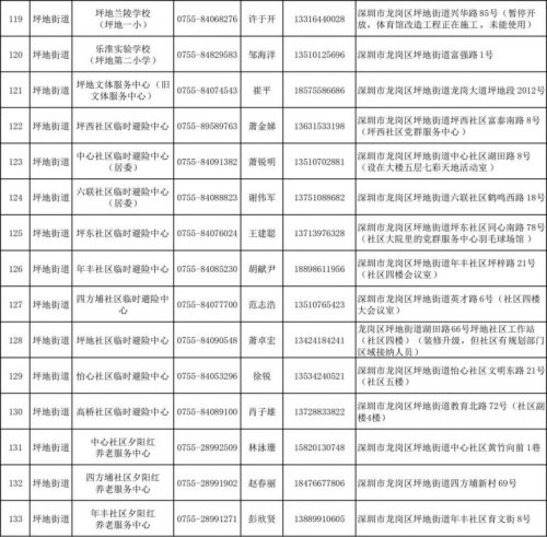 深圳龙岗区2023年室内应急避难场所名单