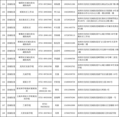 深圳龙岗区2023年室内应急避难场所名单