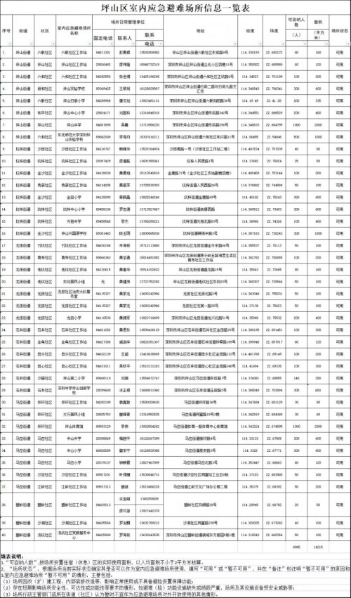 坪山区2023年室内应急避难场所