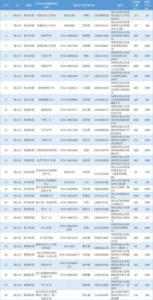 南山区室内避寒场所地址电话查询
