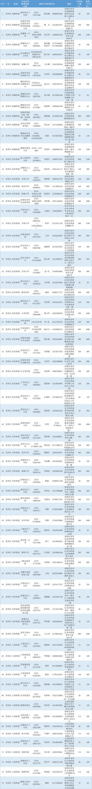 龙华区室内避难所一览表（地址、电话）
