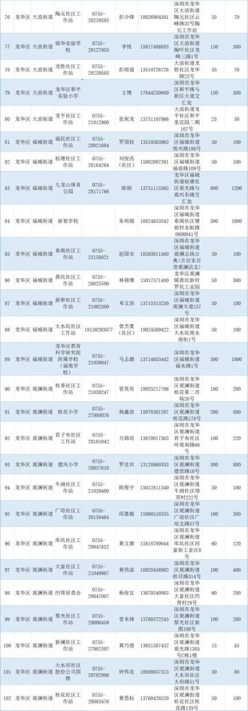 龙华区室内避难所一览表（地址、电话）