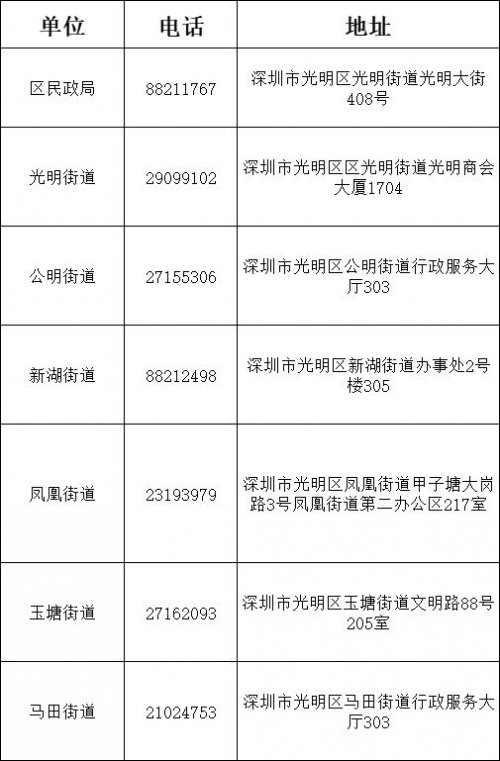 光明区室内应急避难场所地址及电话查询