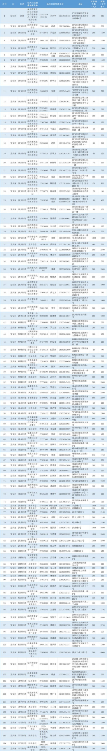 深圳宝安区避难场所地址及电话