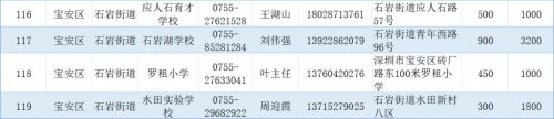 深圳宝安区避难场所地址及电话