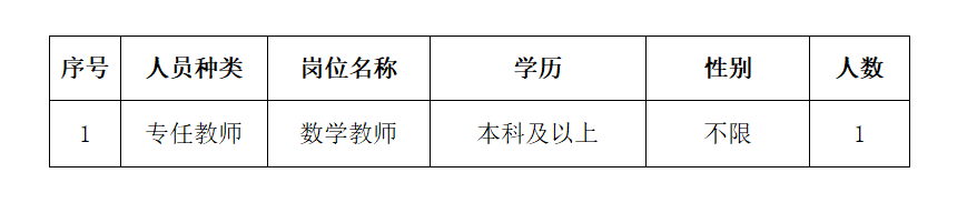 深圳市第七高级中学2025年8月招聘专任教师公告