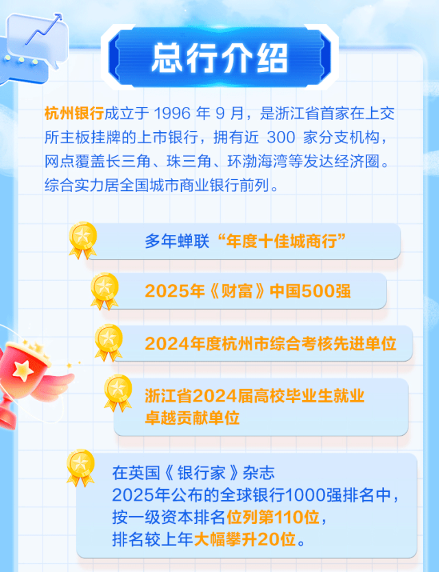 杭州银行深圳分行2026届秋季校园招聘