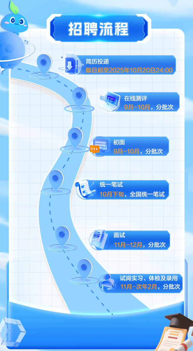 杭州银行深圳分行2026届秋季校园招聘